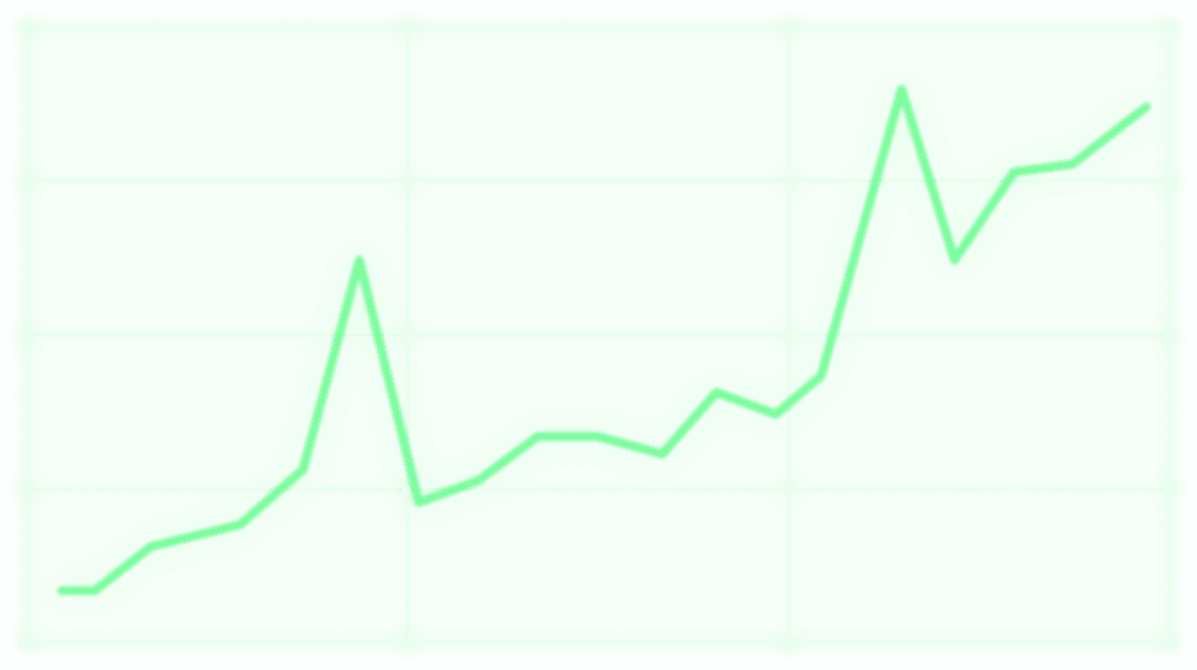 Sales graph with Launchr: sales climbing before and after the Early Access launch